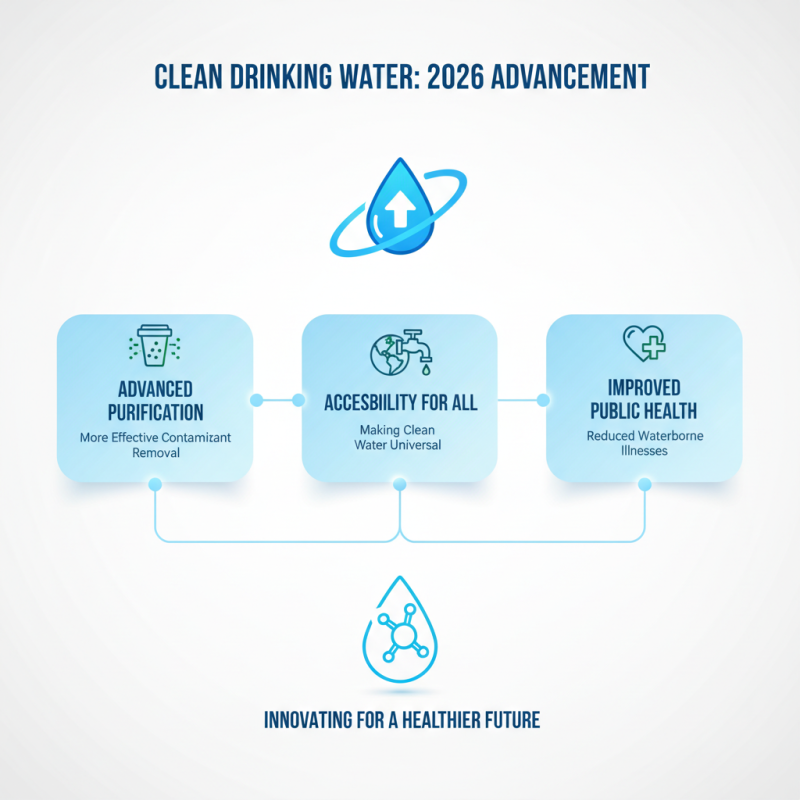 2026 Top Water Purification Systems That Will Revolutionize Clean Drinking Water?
