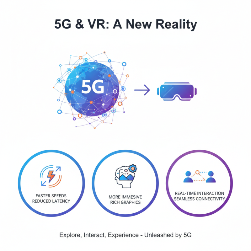 2026 Top Virtual Reality Technology Trends You Should Know?