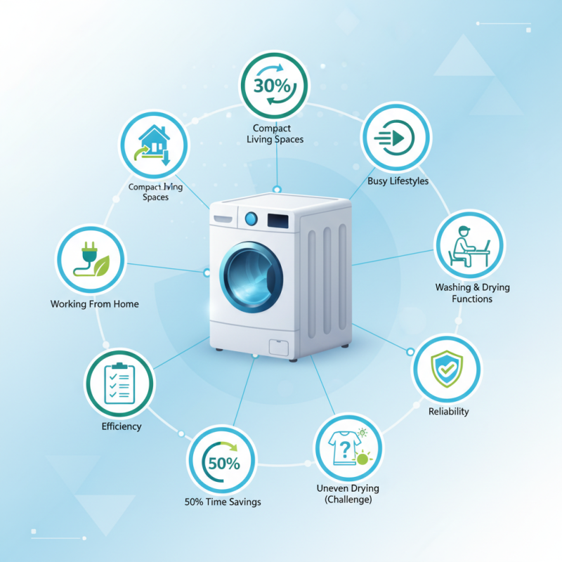 Top 10 Washer Dryer Combo Options for Efficient Home Laundry Solutions?