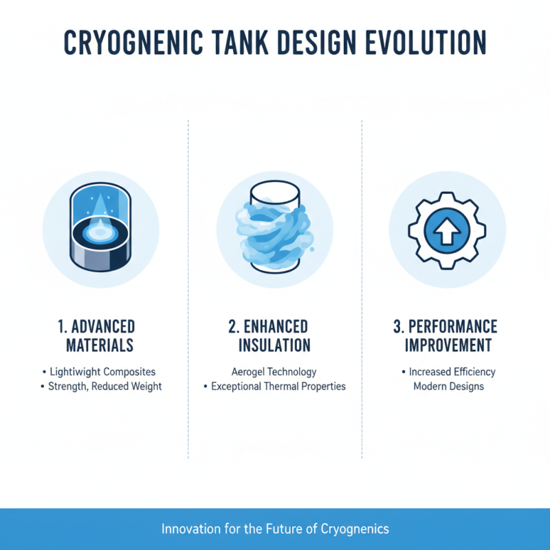2026 Best Cryogenic Tank Innovations and Technologies for Industry?