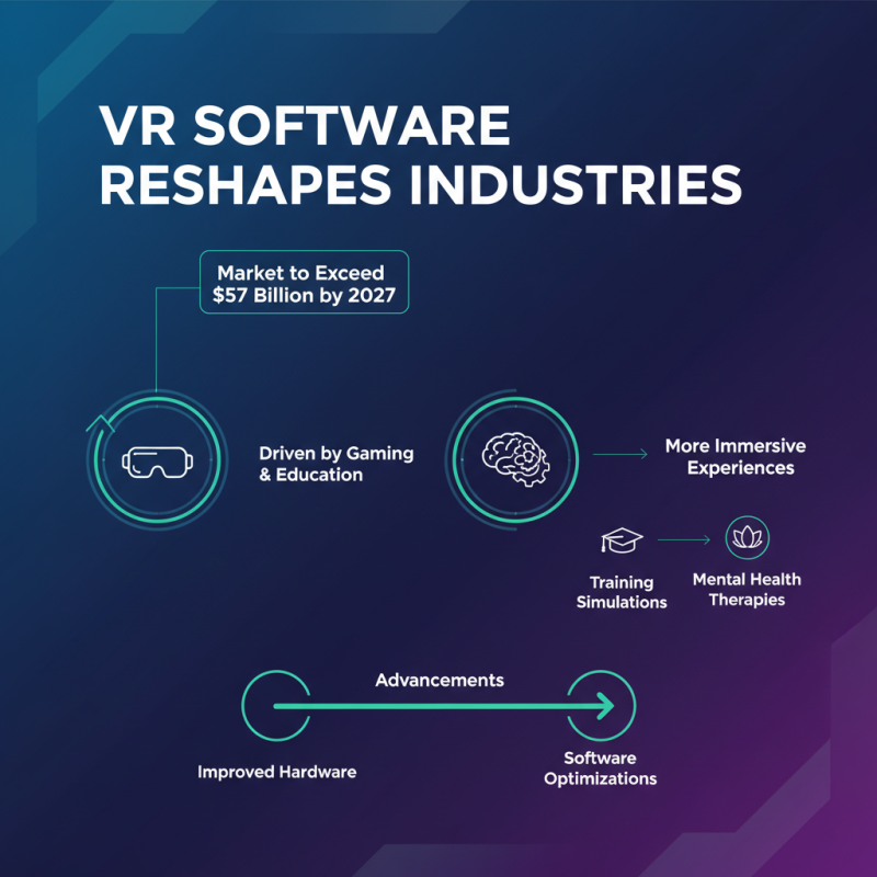 2026 Top Virtual Reality Technology Trends You Should Know?