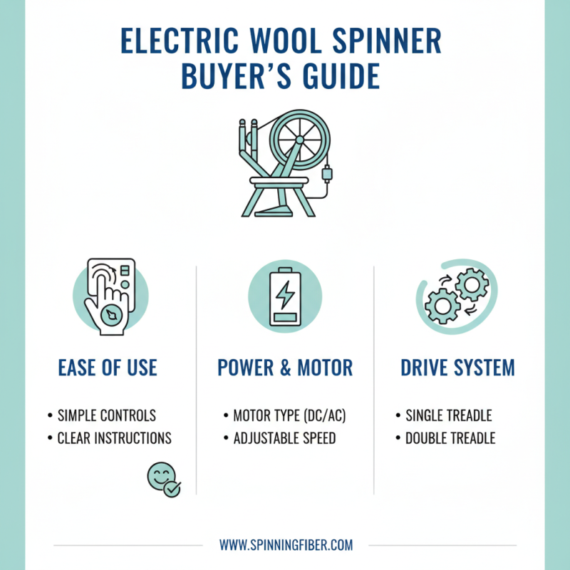 Top 10 Electric Wool Spinning Machines You Should Consider