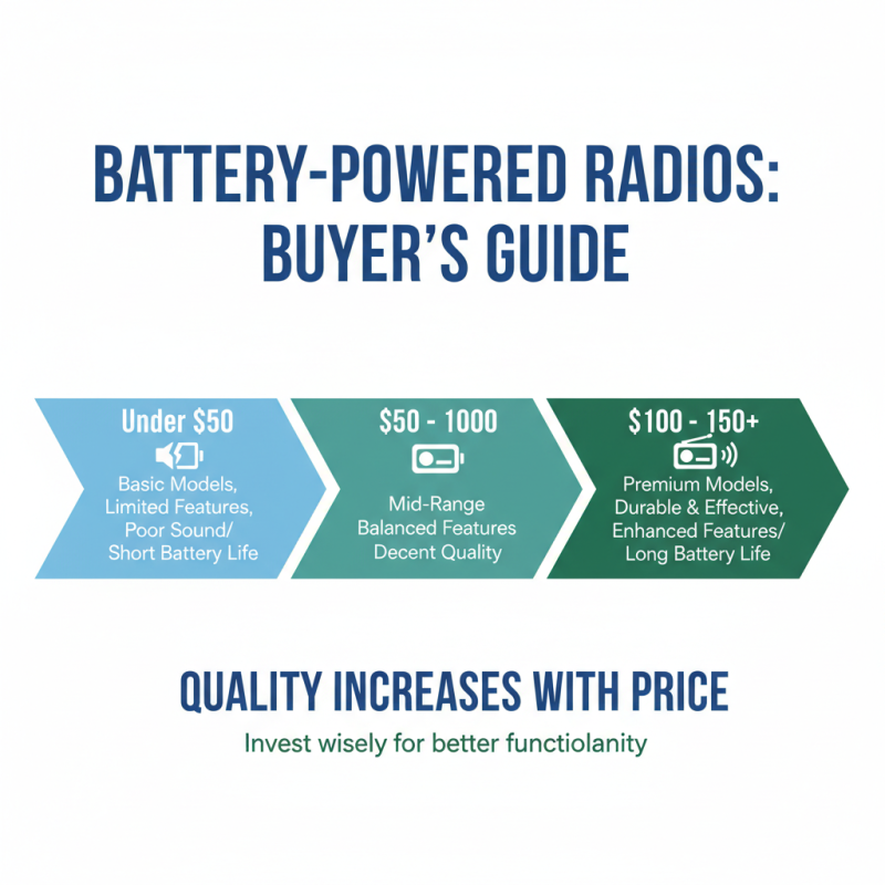 How to Choose the Best Battery Powered Radio for Your Needs?