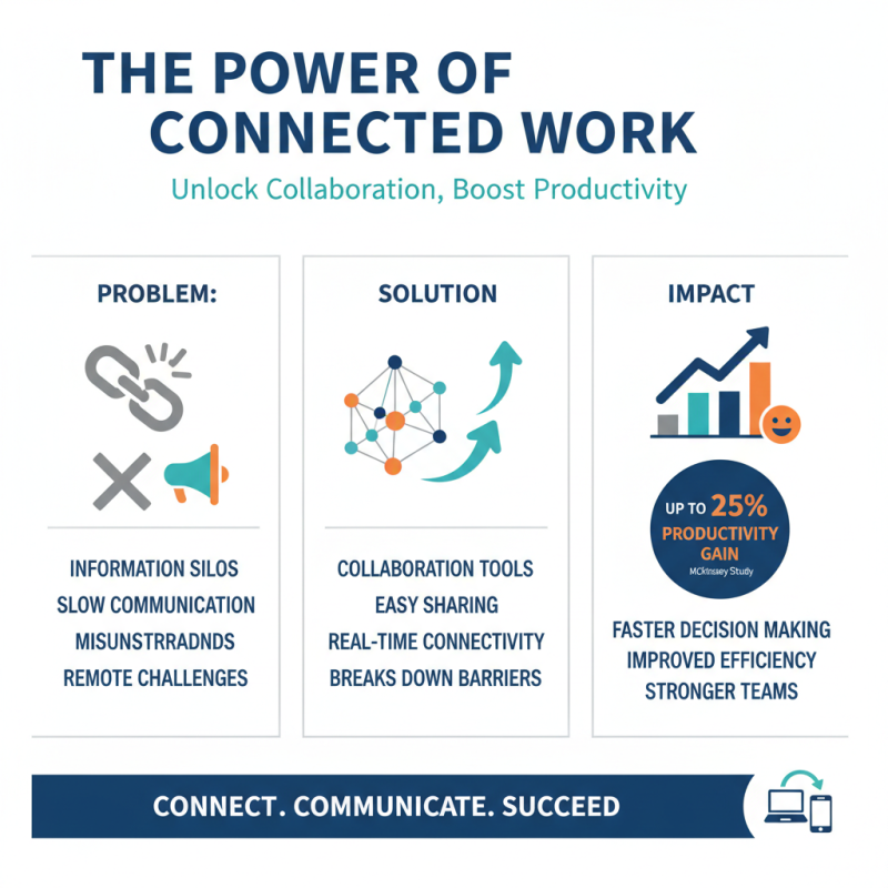 Why Work Tools Are Essential for Productivity and Success?