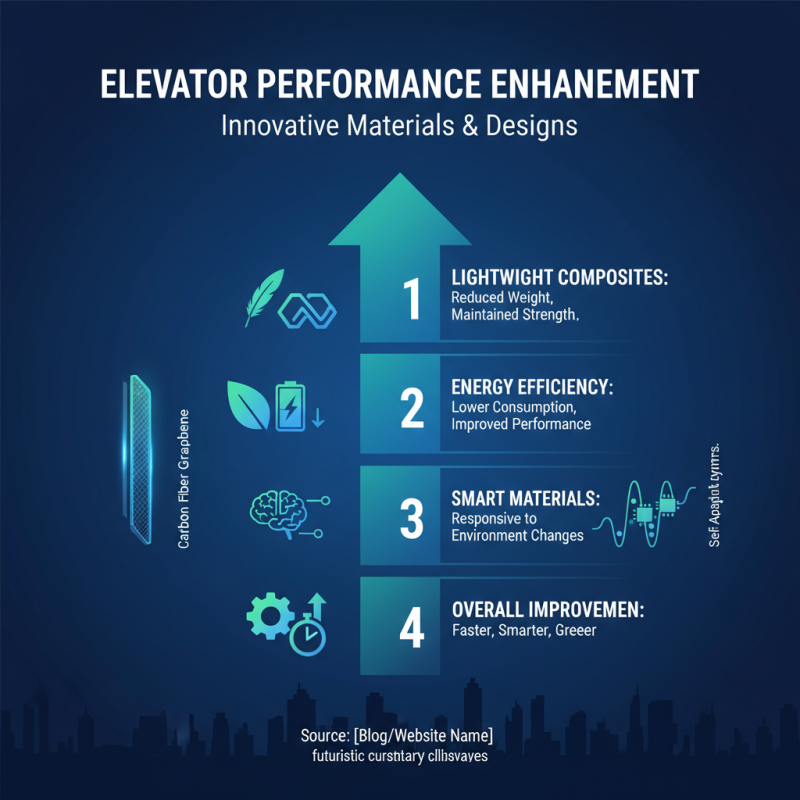 2026 Best Bridge Maintenance Elevator Solutions and Innovations