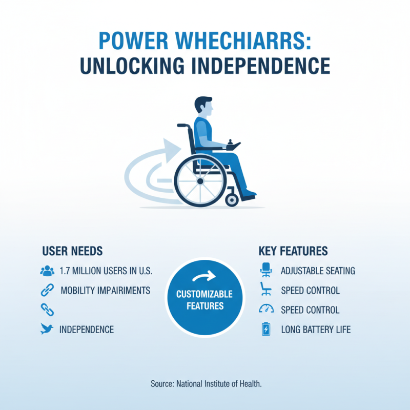 Top 10 Wheelchair Types You Should Consider Today?