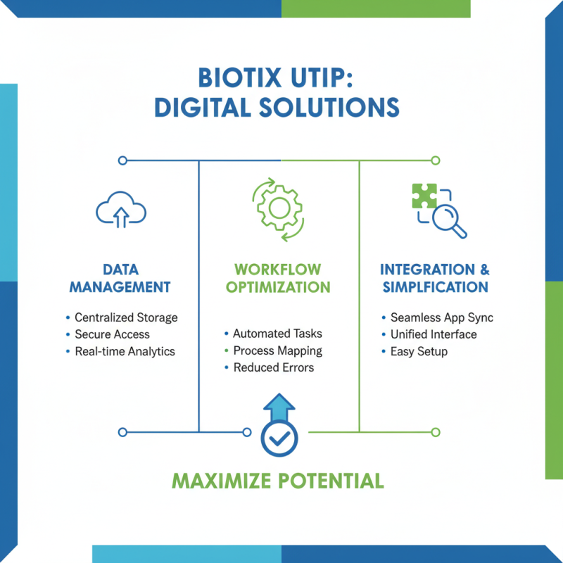 2026 How to Use Biotix Utip for Enhanced Digital Solutions?