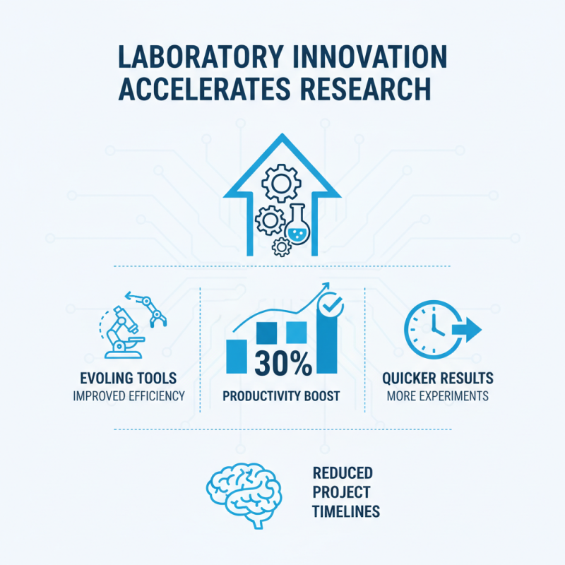 2026 Top Laboratory Tools for Enhanced Research Efficiency?