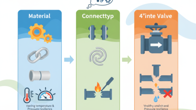 Best Tips for Choosing a 4 Inch Gate Valve for Your Plumbing Needs
