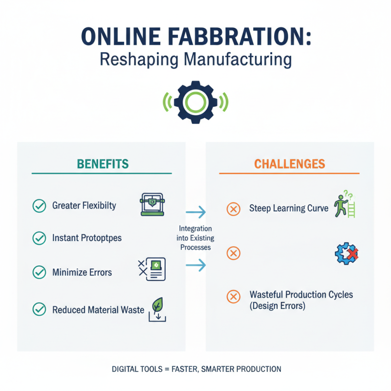 Why Online Fabrication is Revolutionizing Manufacturing Processes?