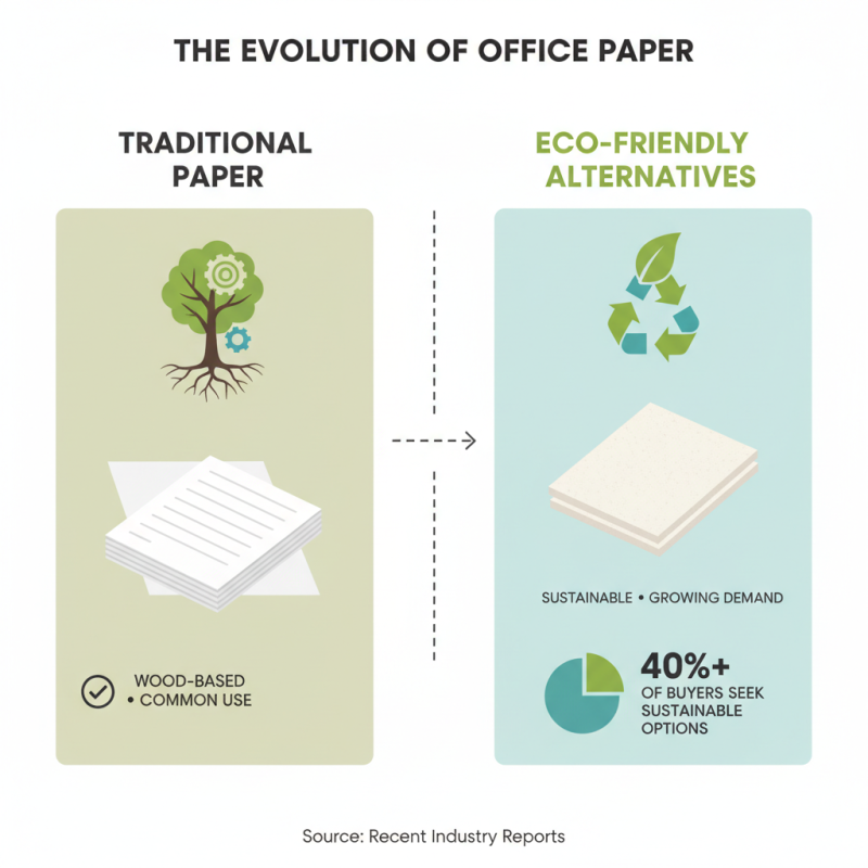 The Ultimate Guide to 2026 Top Office Paper Types?