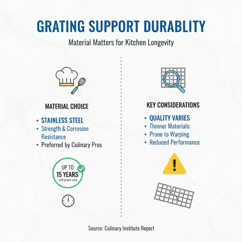How to Choose the Best Grating Support for Your Kitchen Needs?