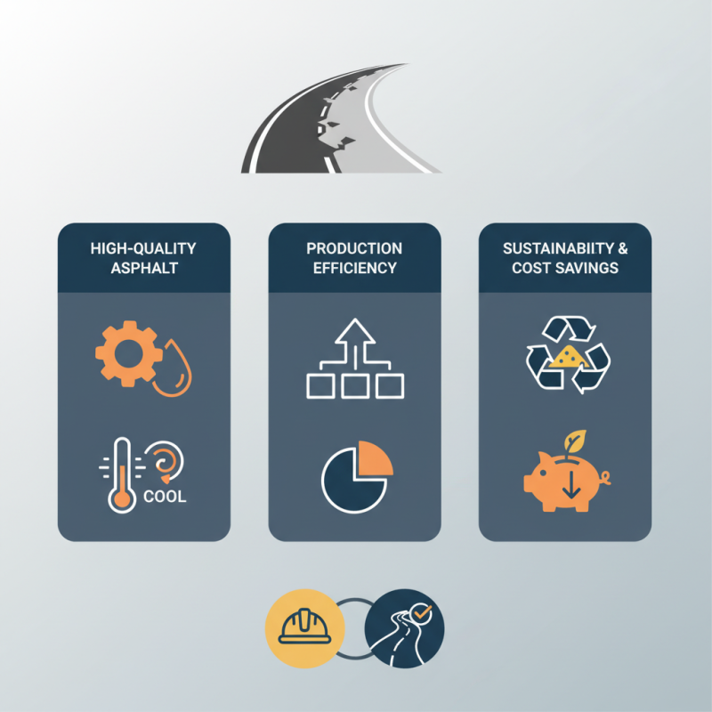 What Are the Benefits of Using an Asphalt Mixing Plant?