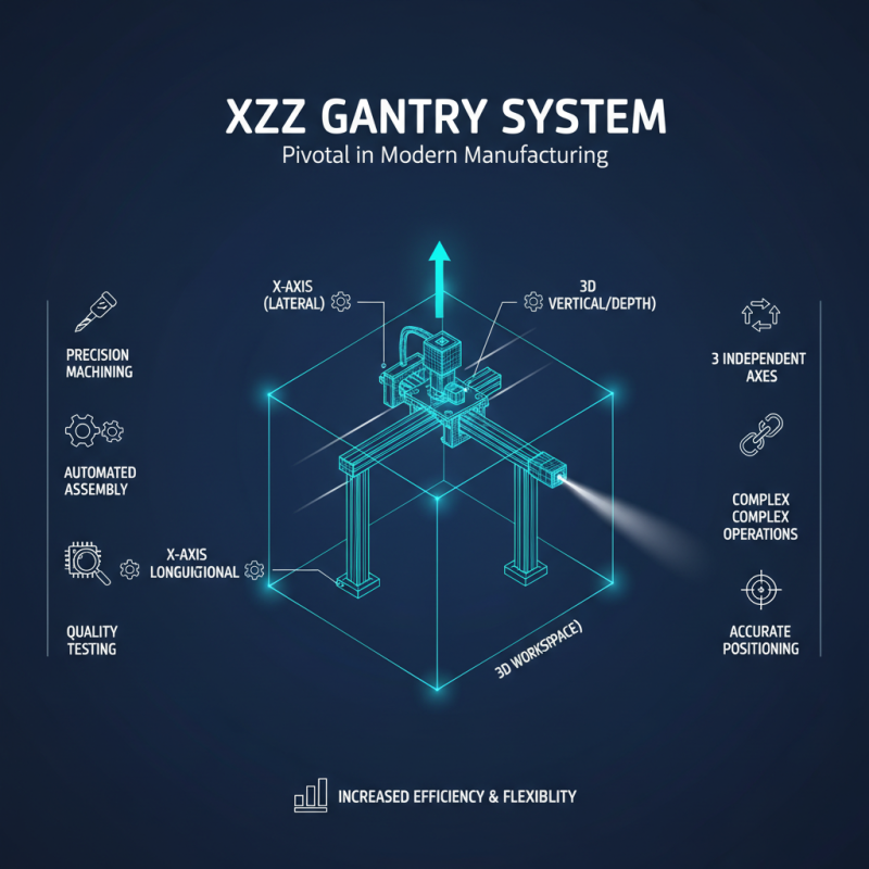 Top 10 Importance of xyz gantry in Modern Manufacturing Systems?