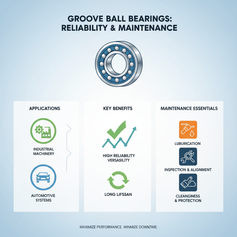Why Groove Ball Bearings Are Essential in Modern Engineering Applications?