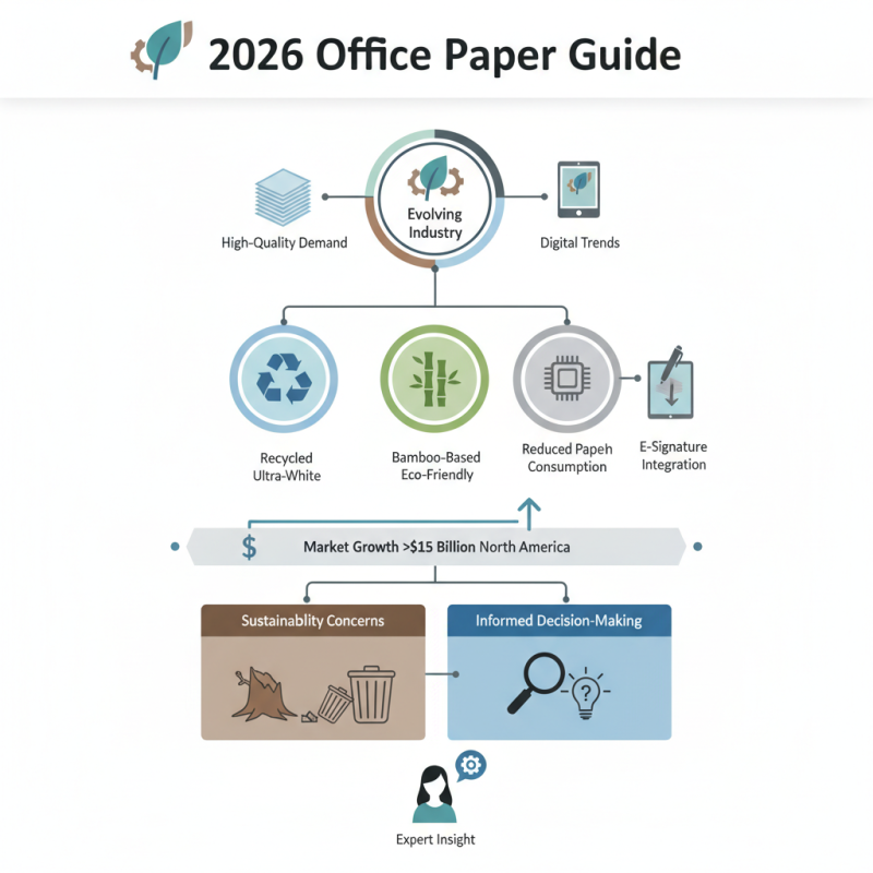 The Ultimate Guide to 2026 Top Office Paper Types?