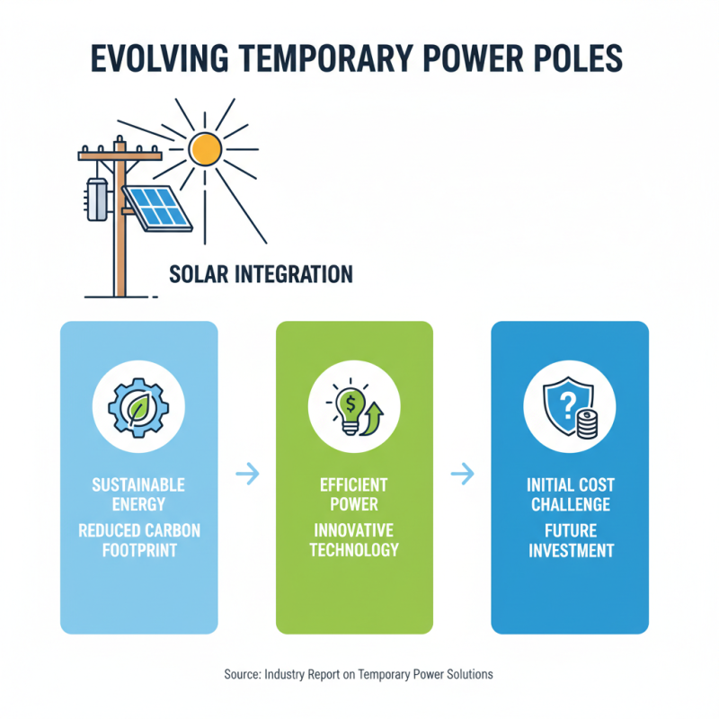 2026 Top Trends in Temporary Power Pole Usage and Innovations?