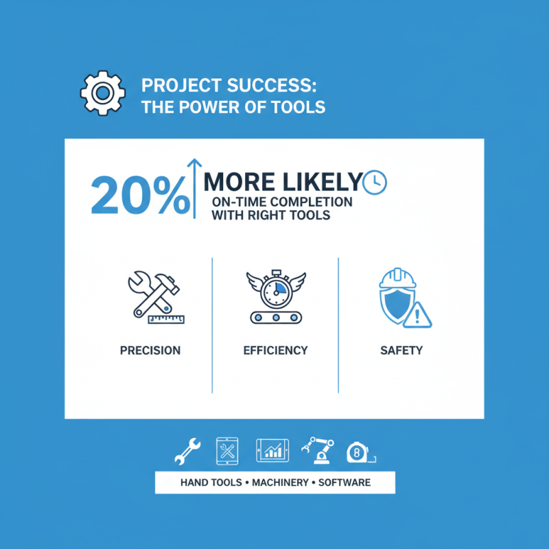 2026 How to Choose the Best Materials and Tools for Your Projects?