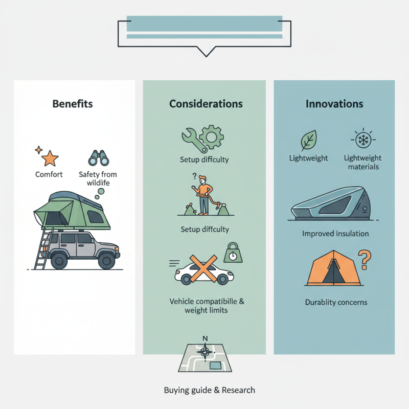 2026 Top Vehicle Roof Tent Reviews and Buying Guide?