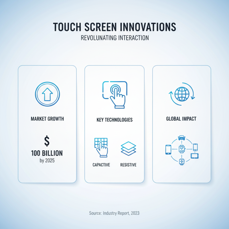 10 Best Touch Display Technologies You Should Know?
