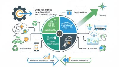 2026 Top Trends in Automotive Parts and Accessories You Should Know?