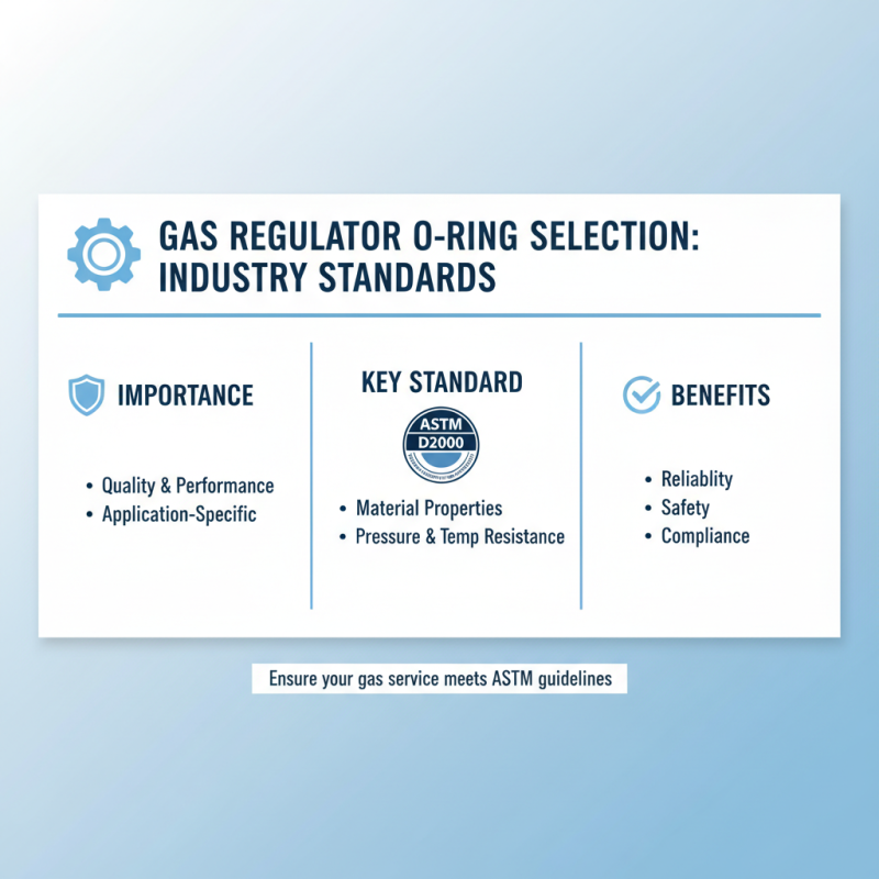 How to Choose the Right Gas Regulator O Ring for Your Needs?