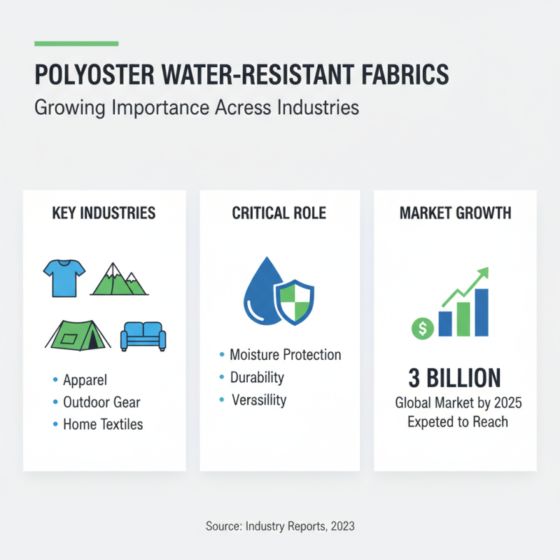 What is Polyester Water Resistant and Why Does it Matter?