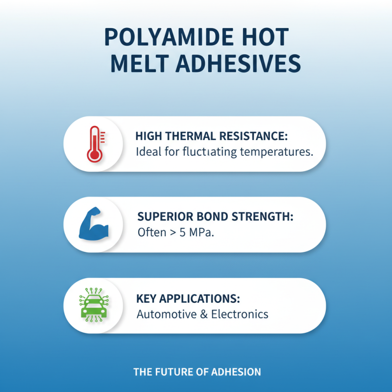 2026 Best Polyamide Hot Melt Adhesive Features and Applications Insights?