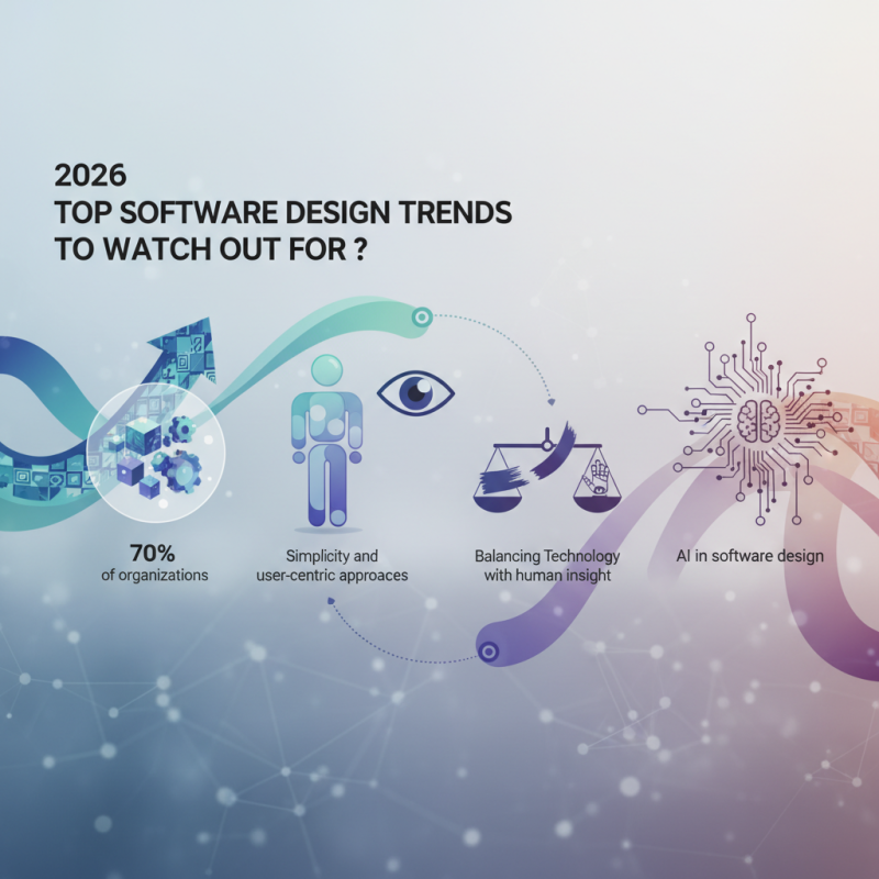 2026 Top Software Design Trends to Watch Out For?
