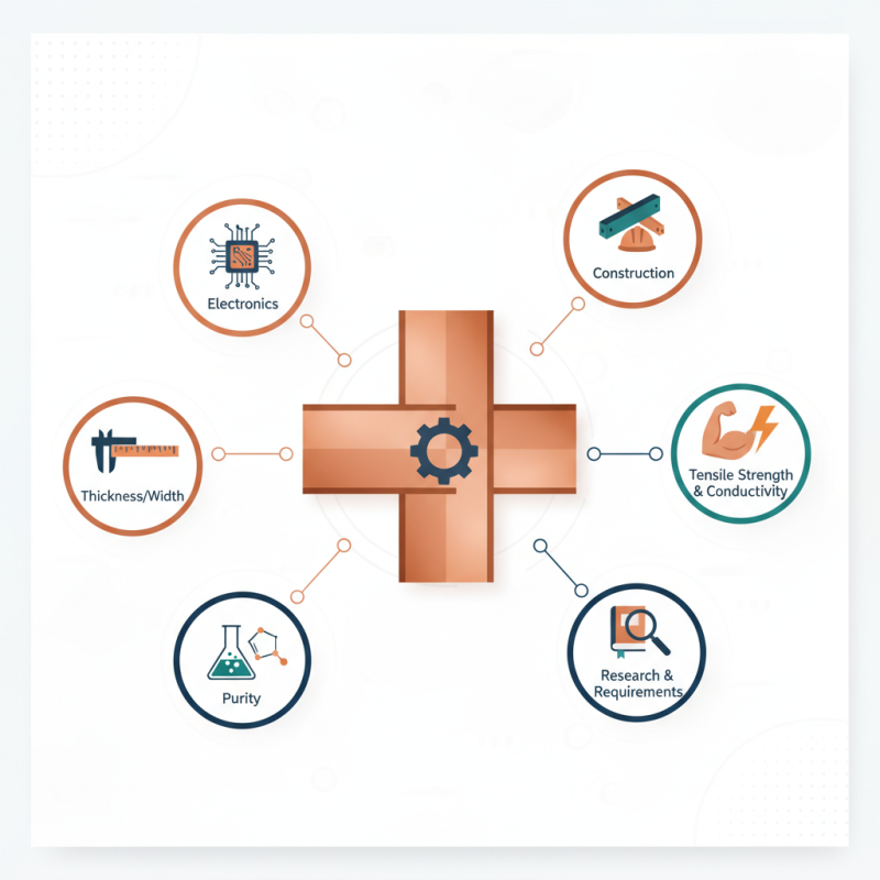 How to Choose the Right Copper Strip for Your Projects?