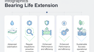 Top 5 Bearing Life Extension Solutions You Should Know?