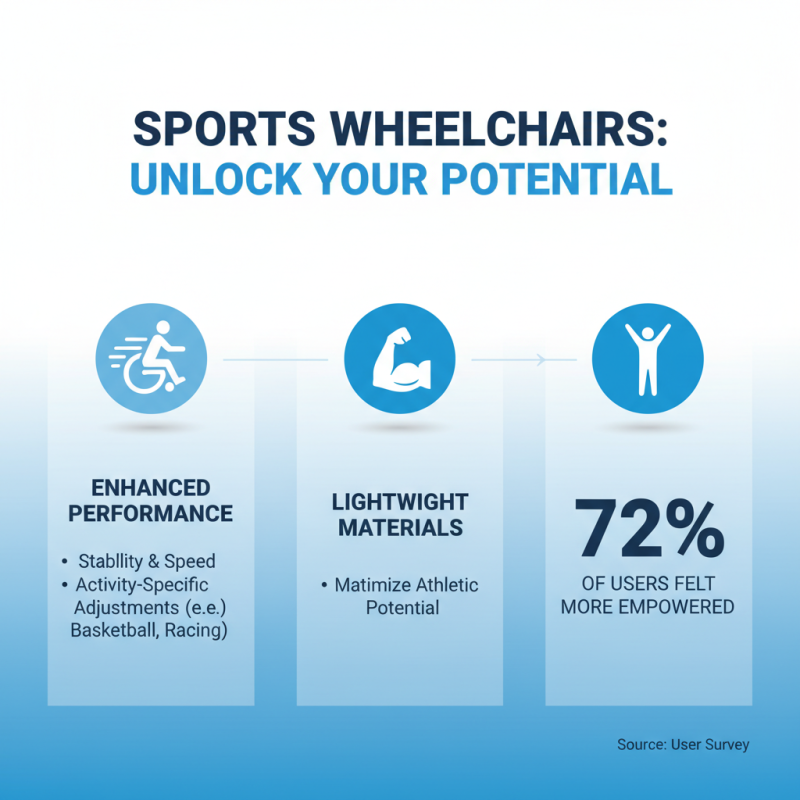 Top 10 Wheelchair Types You Should Consider Today?