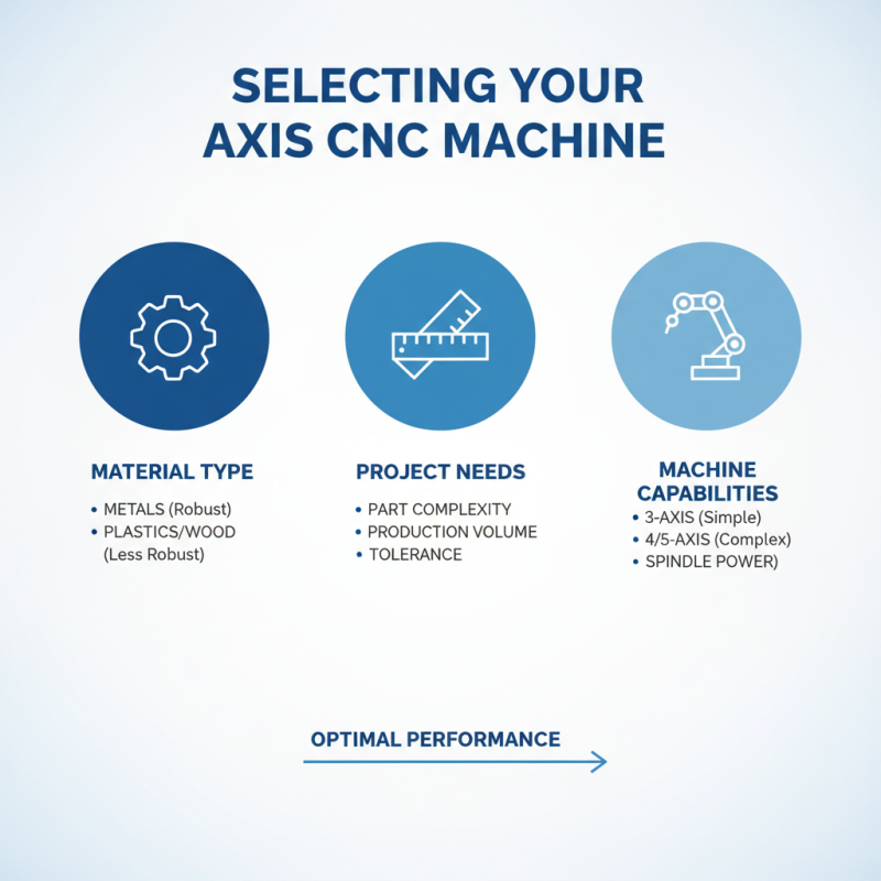 How to Choose the Right Axis CNC Machine for Your Needs?