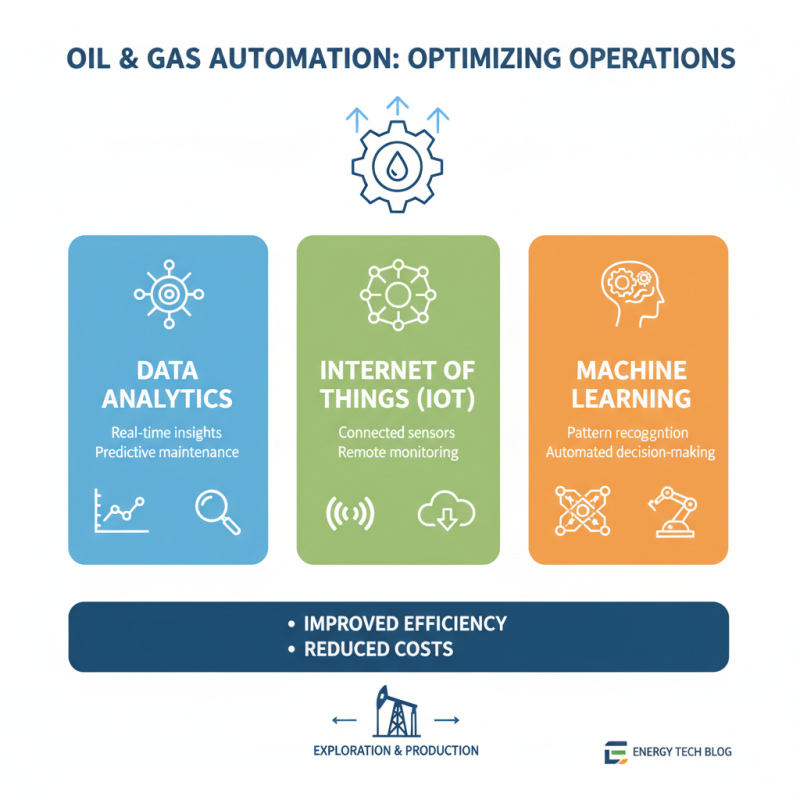 How to Implement Oil and Gas Automation for Increased Efficiency?