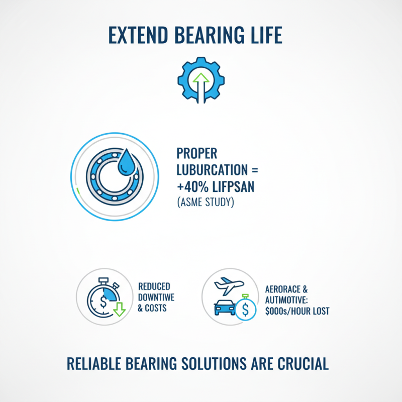 Top 5 Bearing Life Extension Solutions You Should Know?