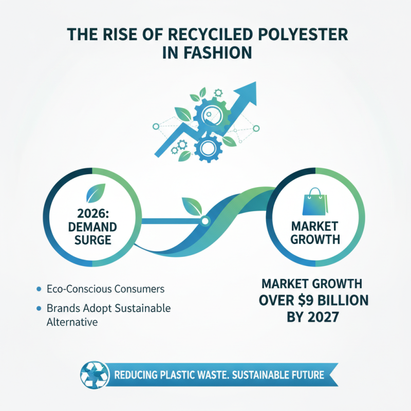 2026 Best Recycled Polyester Jacket Recommendations for Eco Friendly Fashion?