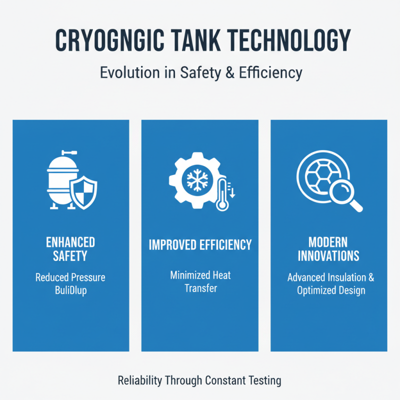 Best Cryogenic Liquid Tanks for Safe Storage Solutions?