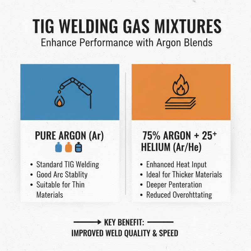 How to Use Argon Gas for TIG Welding Efficiently?