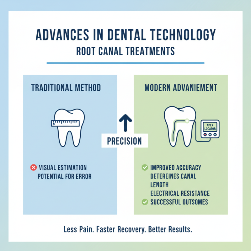 Top 10 Benefits of Apex Locator Use in Root Canal Treatment?