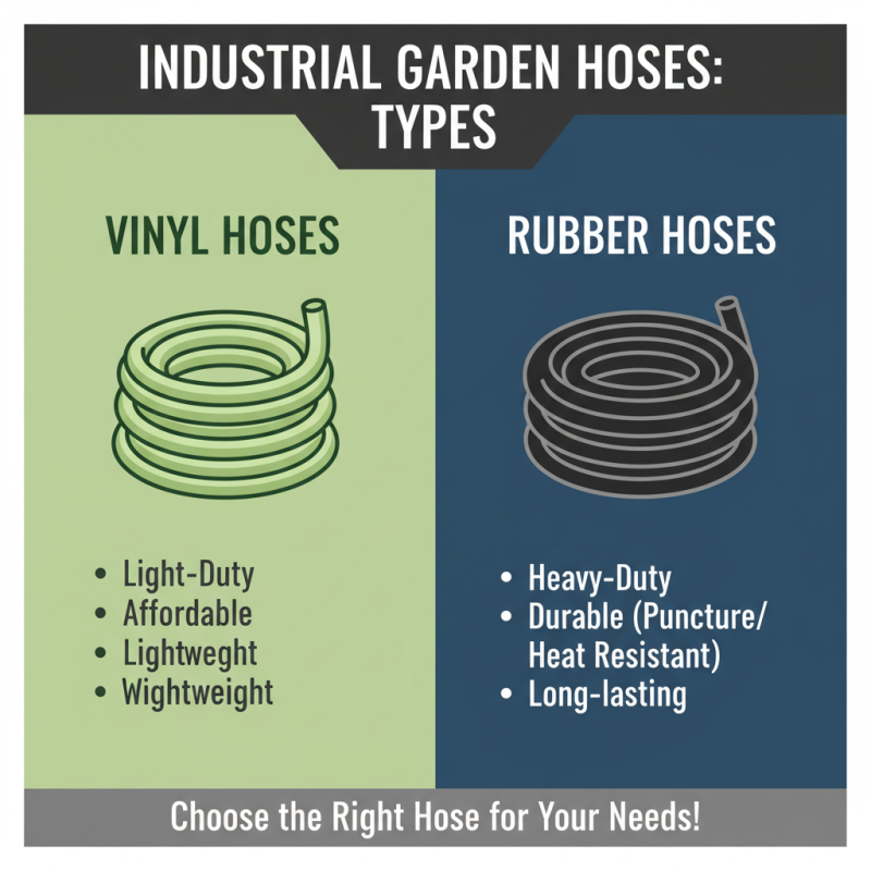 How to Choose the Best Industrial Garden Hose for Your Needs?