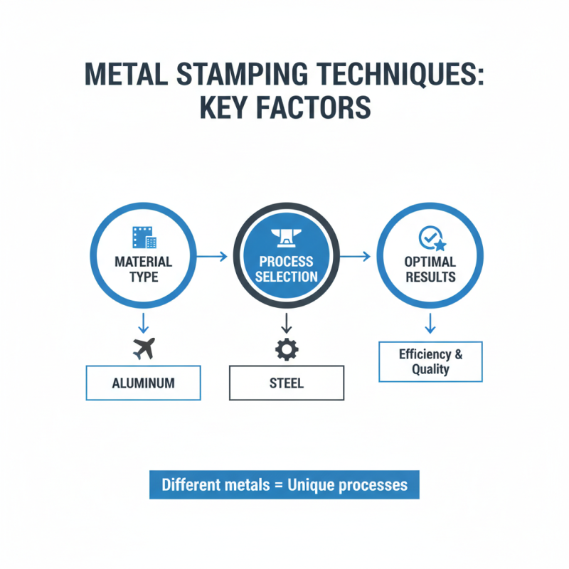 2026 Best Metal Stamping Techniques for Quality Manufacturing Solutions?