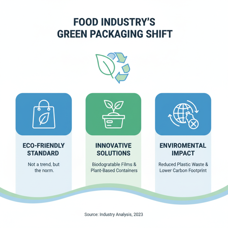 Best Food Packaging Solutions for Your Business Needs?
