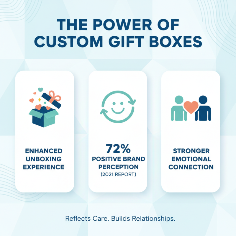 Why Choose Shipping Gift Boxes for Special Occasions?