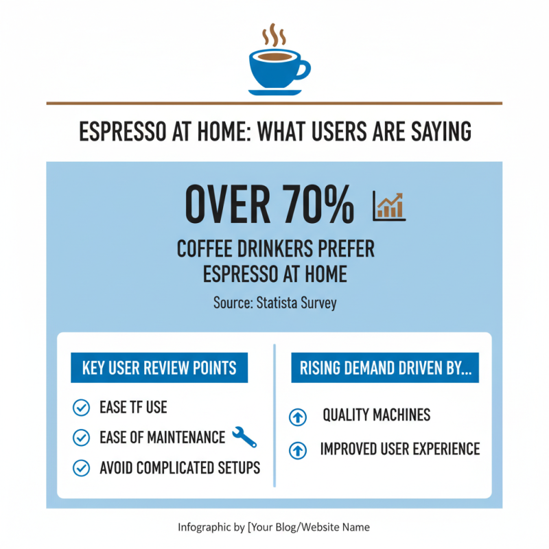 Top 10 Best Espresso Machines for Coffee Lovers?