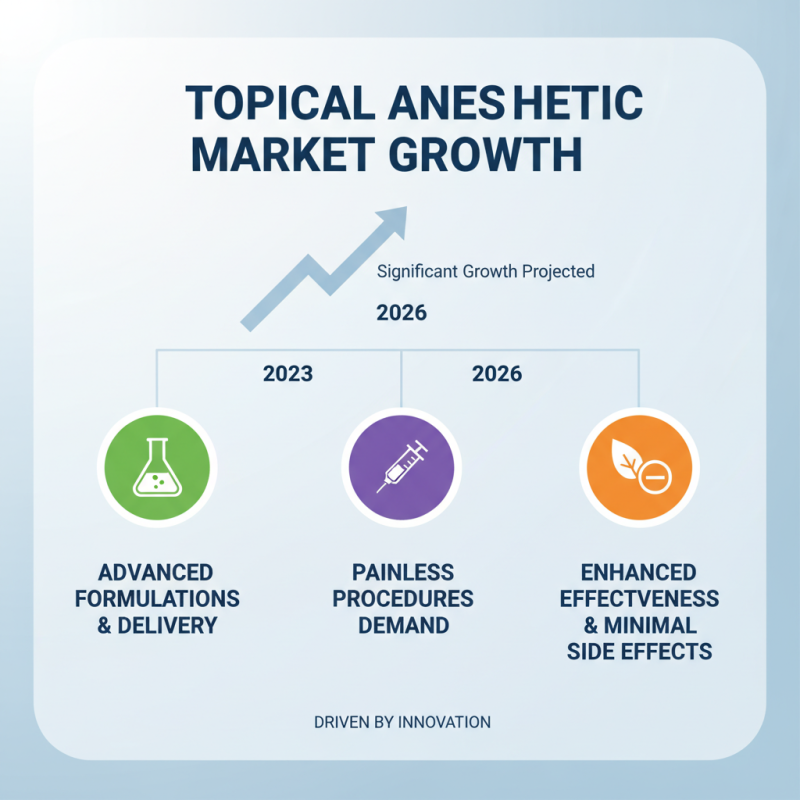 2026 Top Trends in Topical Anesthetic Usage and Innovations?