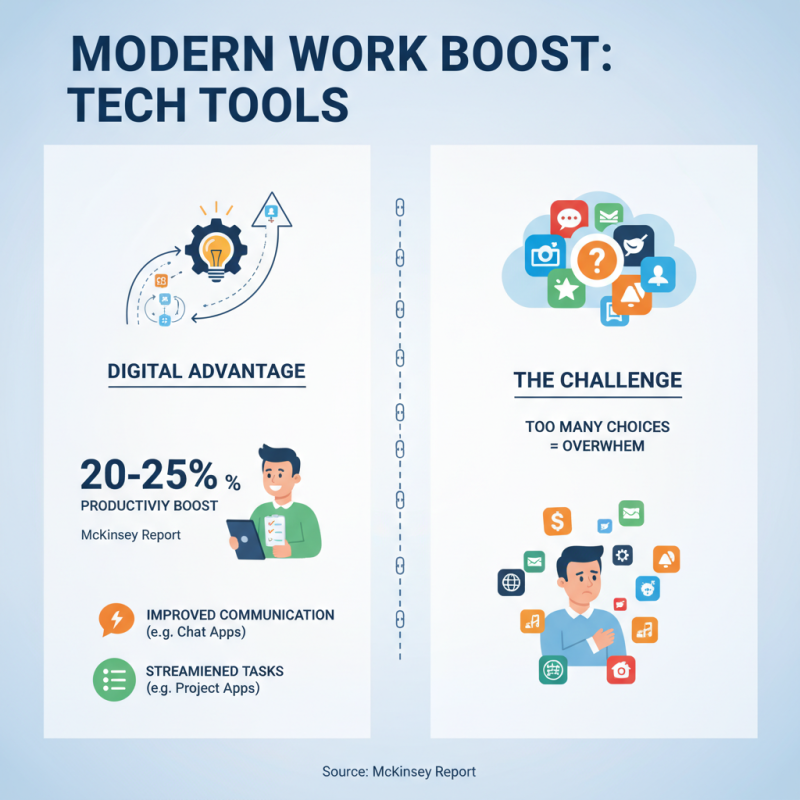 Why Work Tools Are Essential for Productivity and Success?