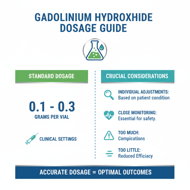 10 Essential Tips for Using Gadolinium Hydroxide Effectively