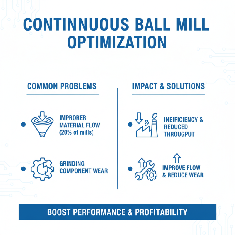 10 Essential Tips for Optimizing Your Continuous Ball Mill Performance