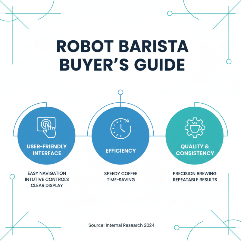 How to Find the Best Robot Barista For Sale Today?