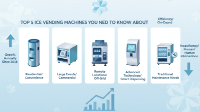 Top 5 Ice Vending Machines You Need to Know About?
